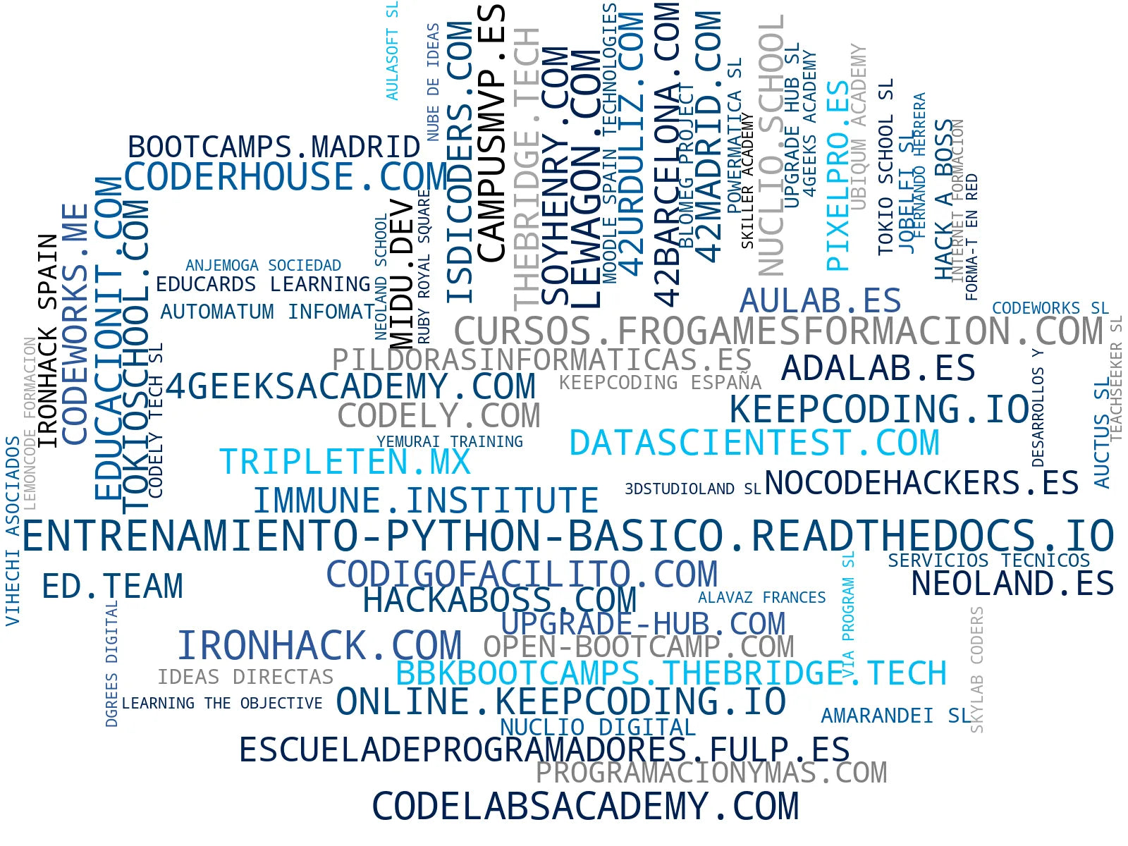 nube de conceptos formación en programación, cursos de desarrollo web, cursos de big data