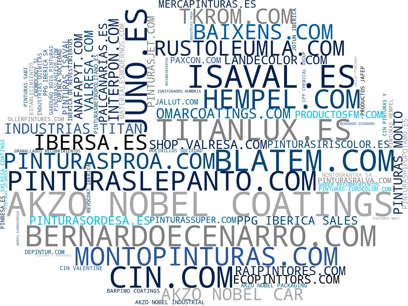 top competidores del nicho recubrimientos protectores, barnices, pintura en polvo