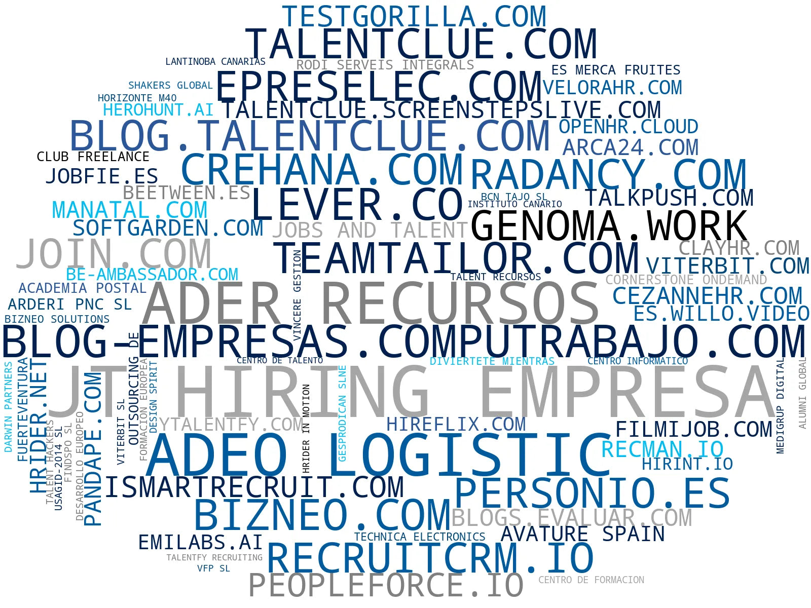 top empresas españa rubro plataforma talento, multiposting ofertas, inteligencia artificial reclutamiento