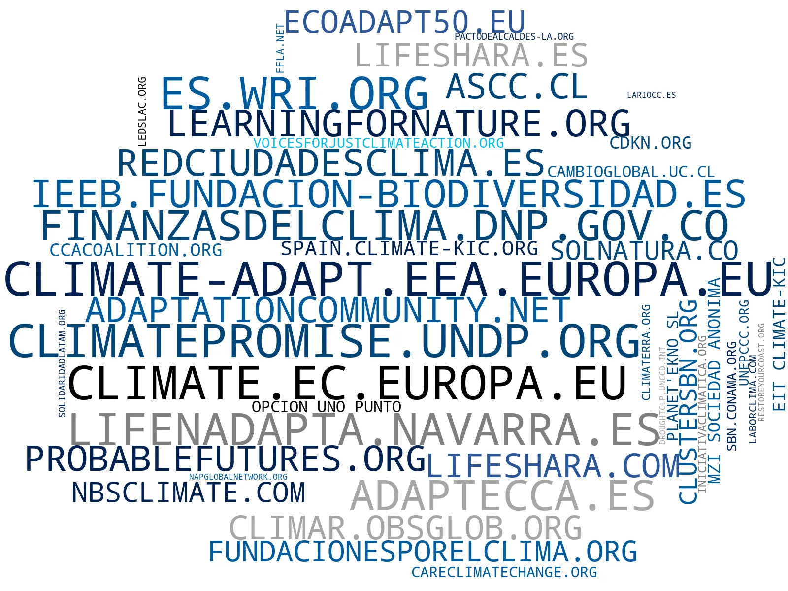 top empresas del rubro financiación climática, conocimiento climático, adaptación al cambio climático