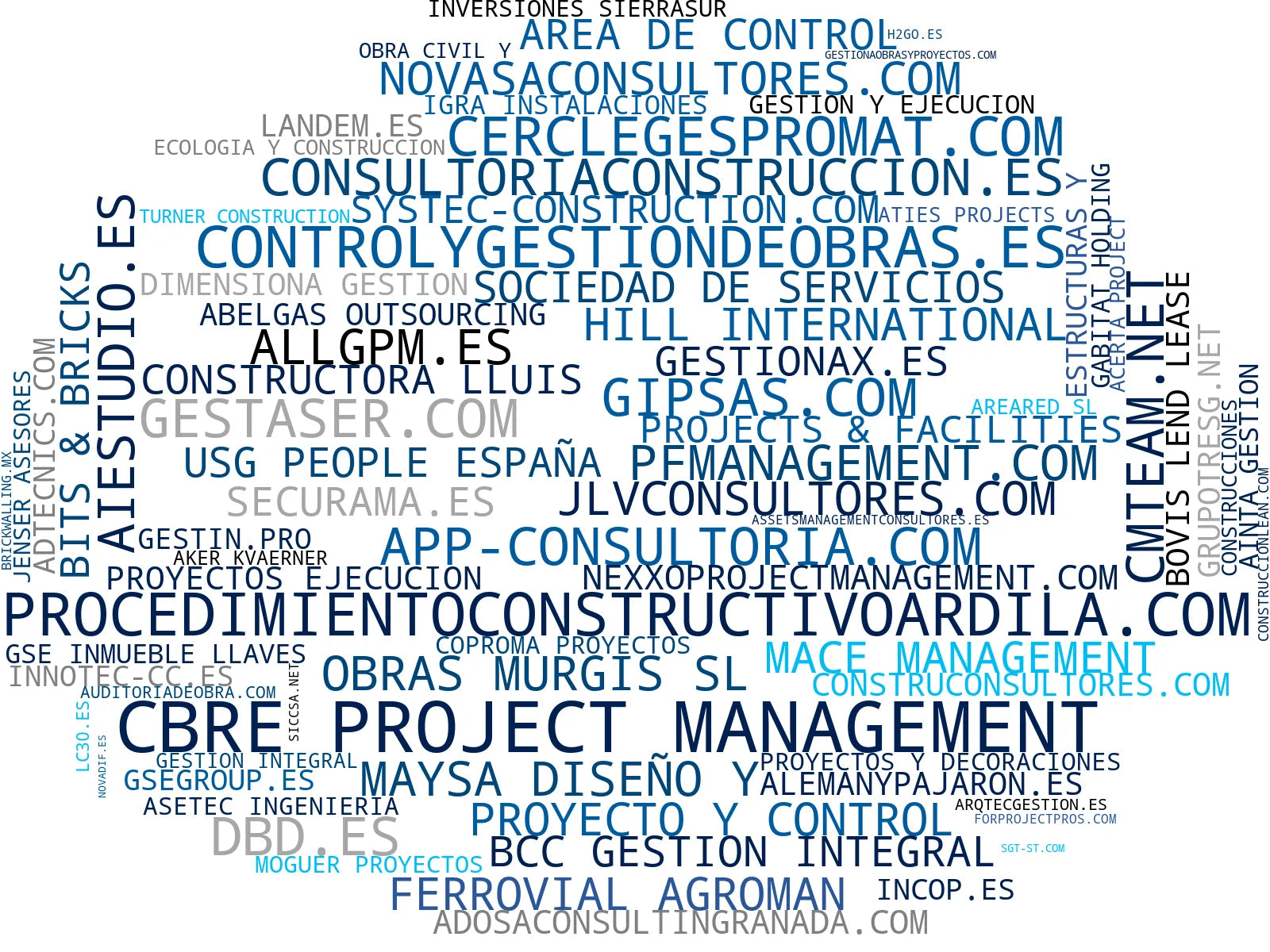 mapa de términos dirección de obra, gerencia de proyectos, supervisión de obras