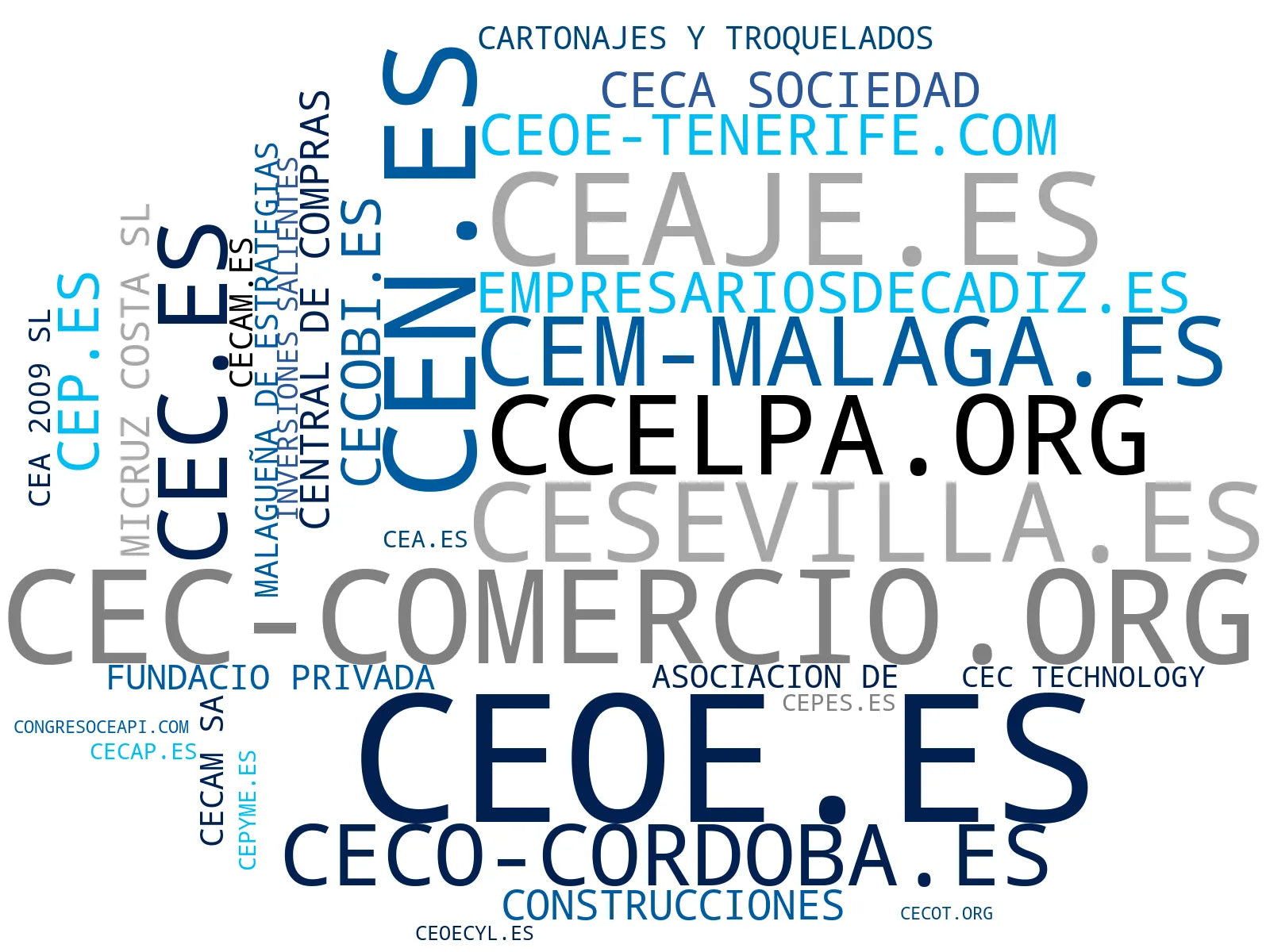 top competidores del nicho networking empresarial, informes económicos, programas de liderazgo