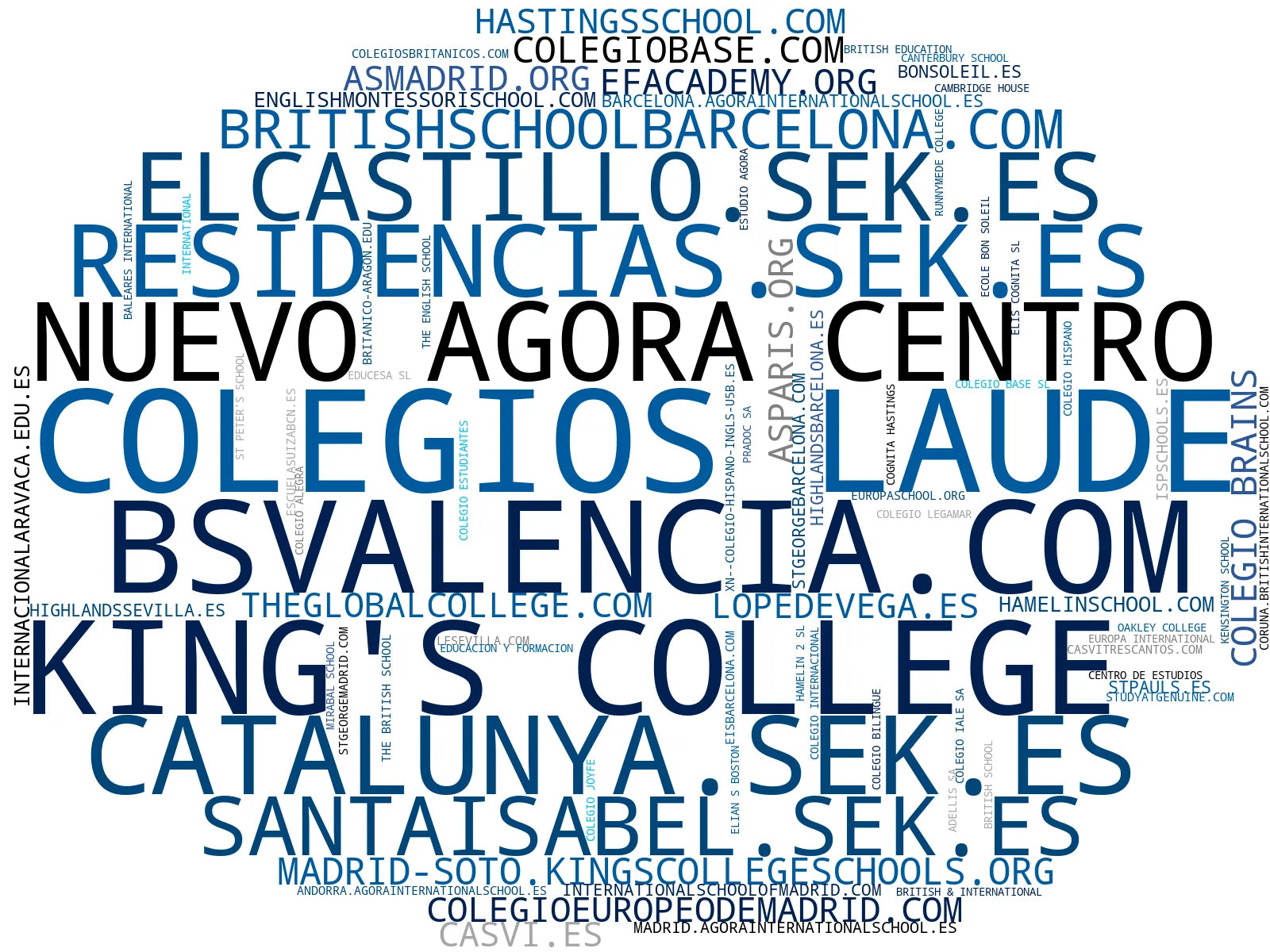 nube de conceptos educación infantil, escuela internacional, programas de intercambio