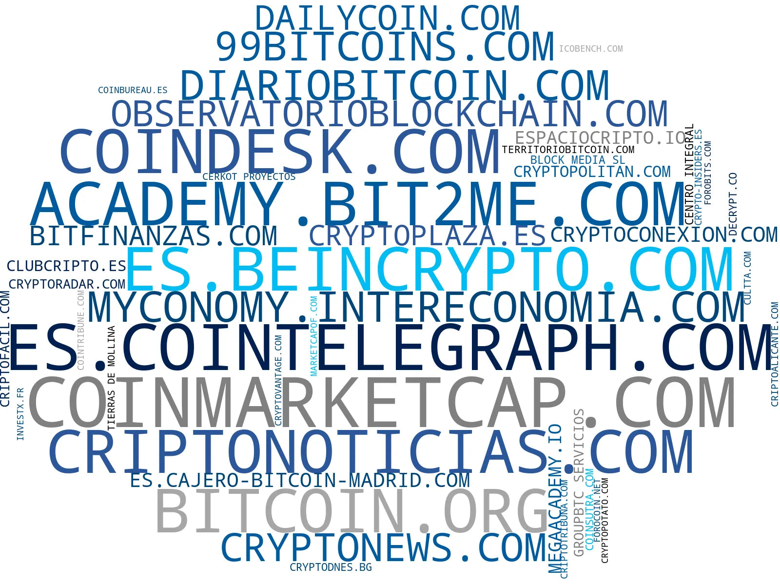 top empresas del rubro análisis de mercado, wallets hardware, educación financiera cripto