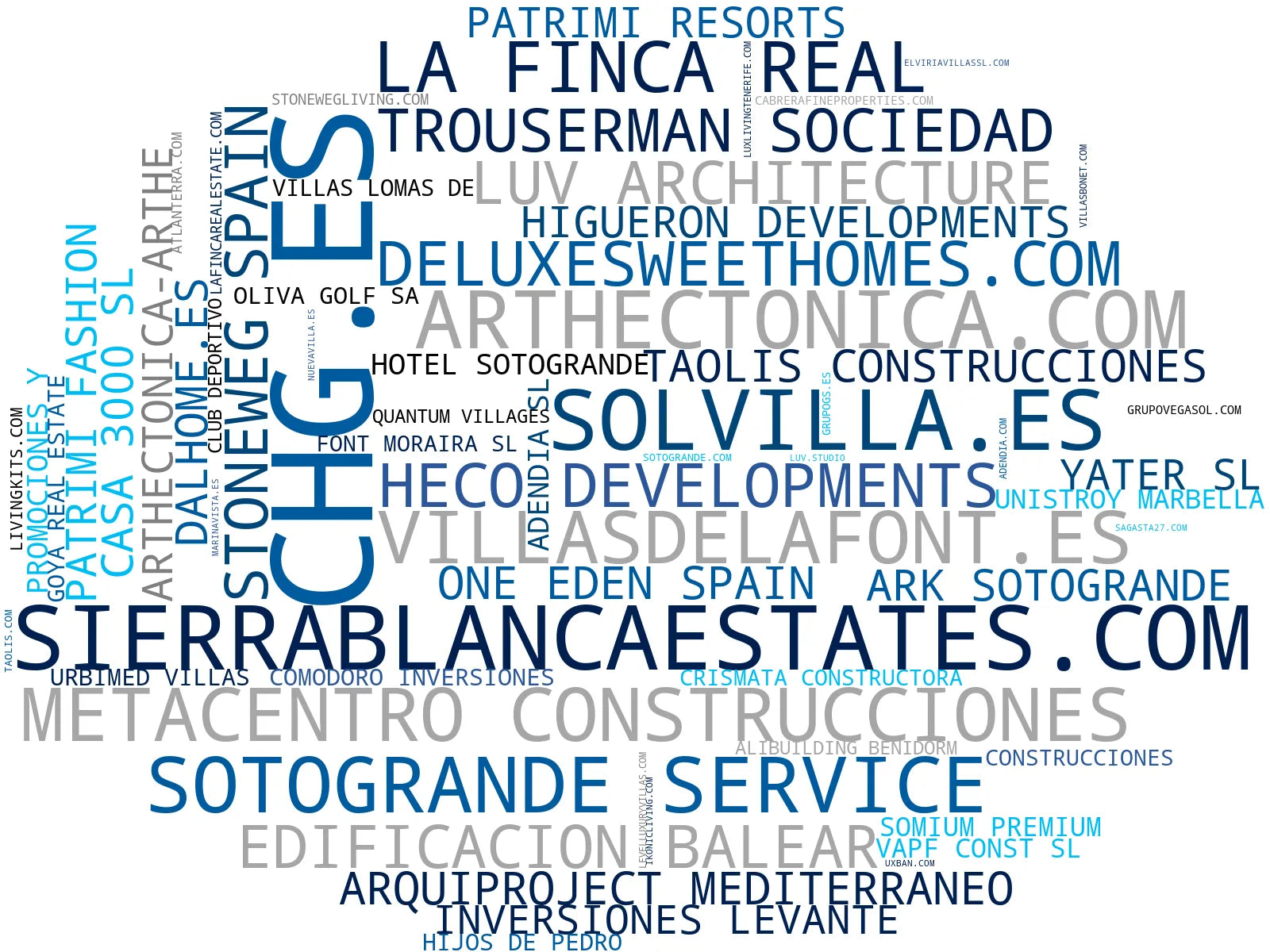 empresas mas grandes del nicho desarrollo inmobiliario, parcelas de lujo, diseño arquitectónico