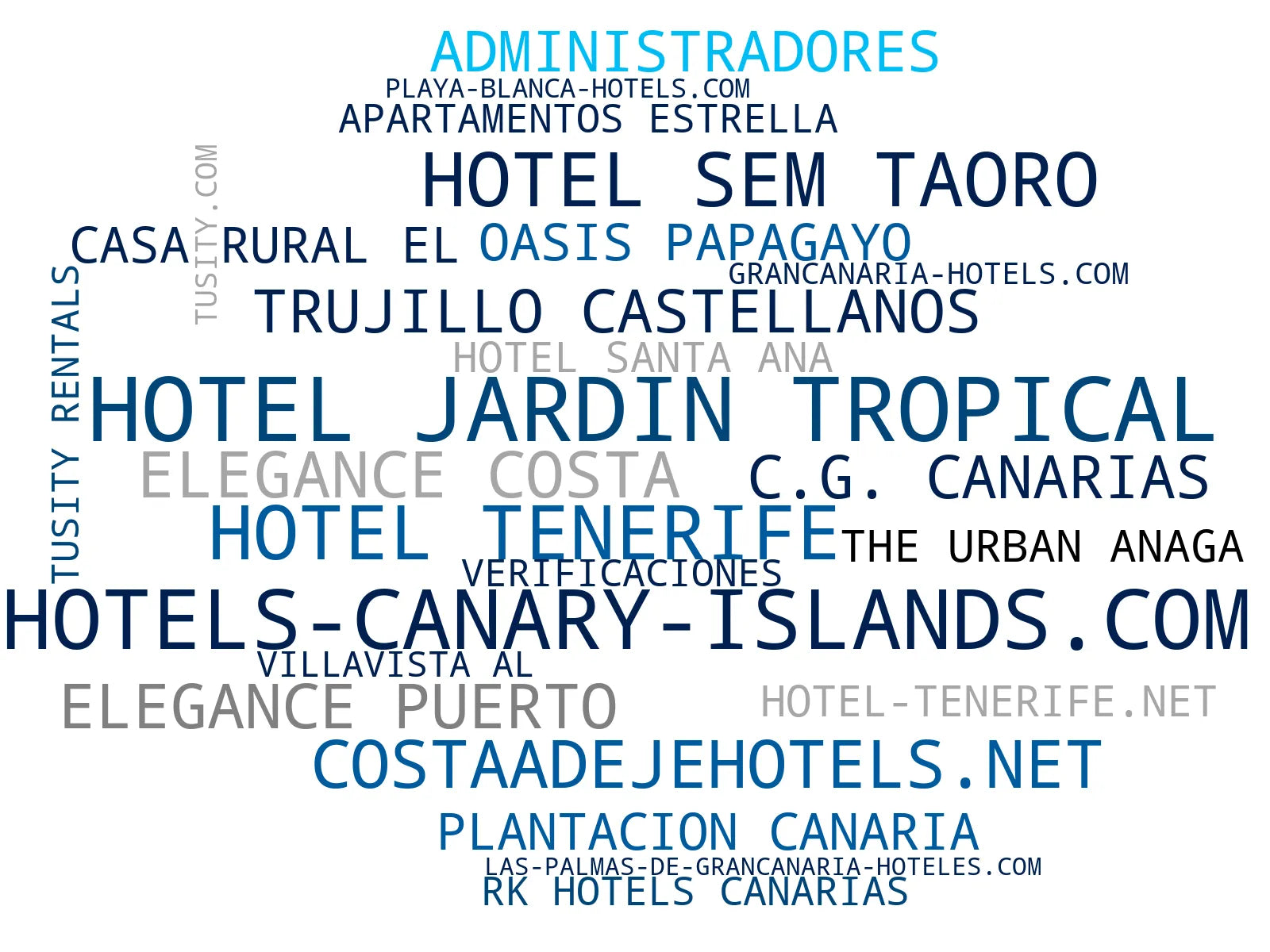 wordcloud de mercado apartamentos islas, alquiler temporada, piscina al aire