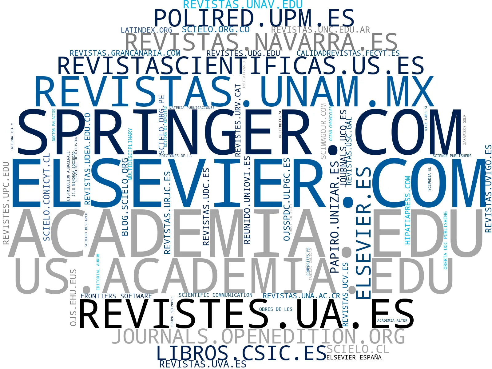 empresas españolas del sector revistas académicas, revisión por pares, indexación revistas
