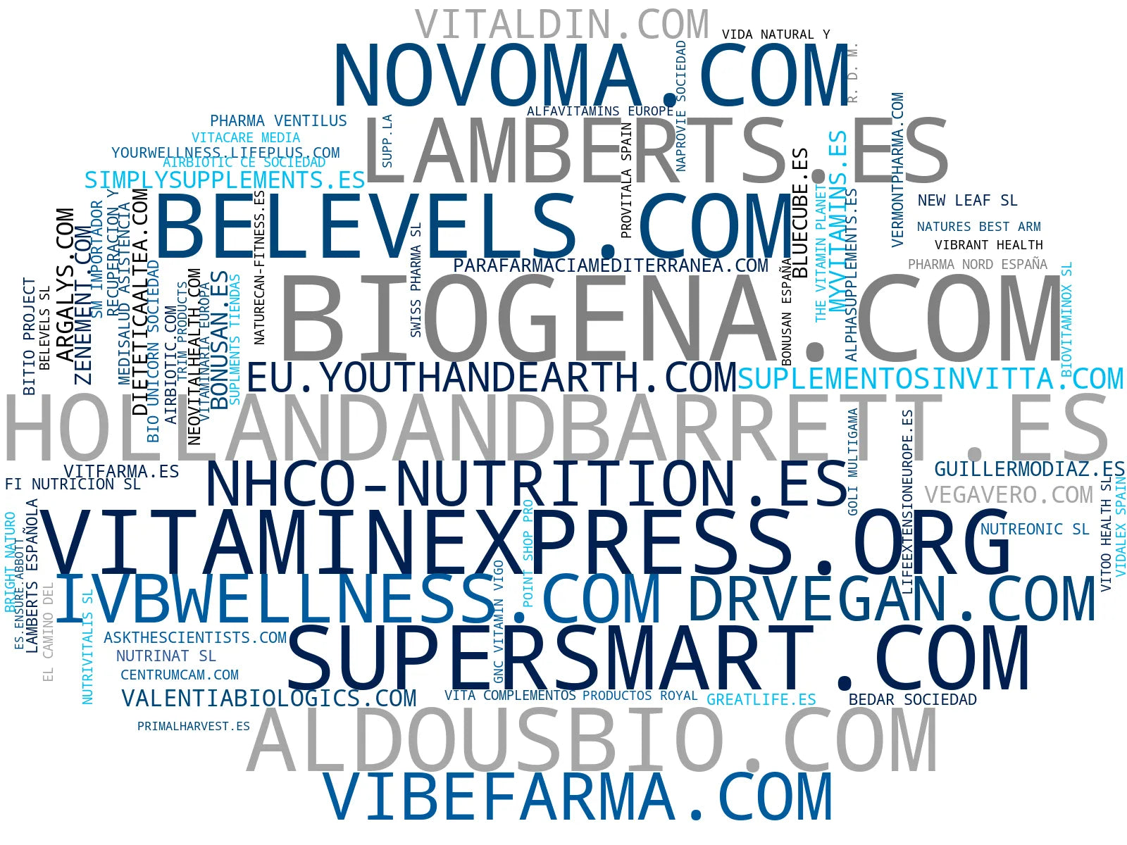 empresas mas grandes del nicho vitaminas, omega-3, suplementos dietéticos