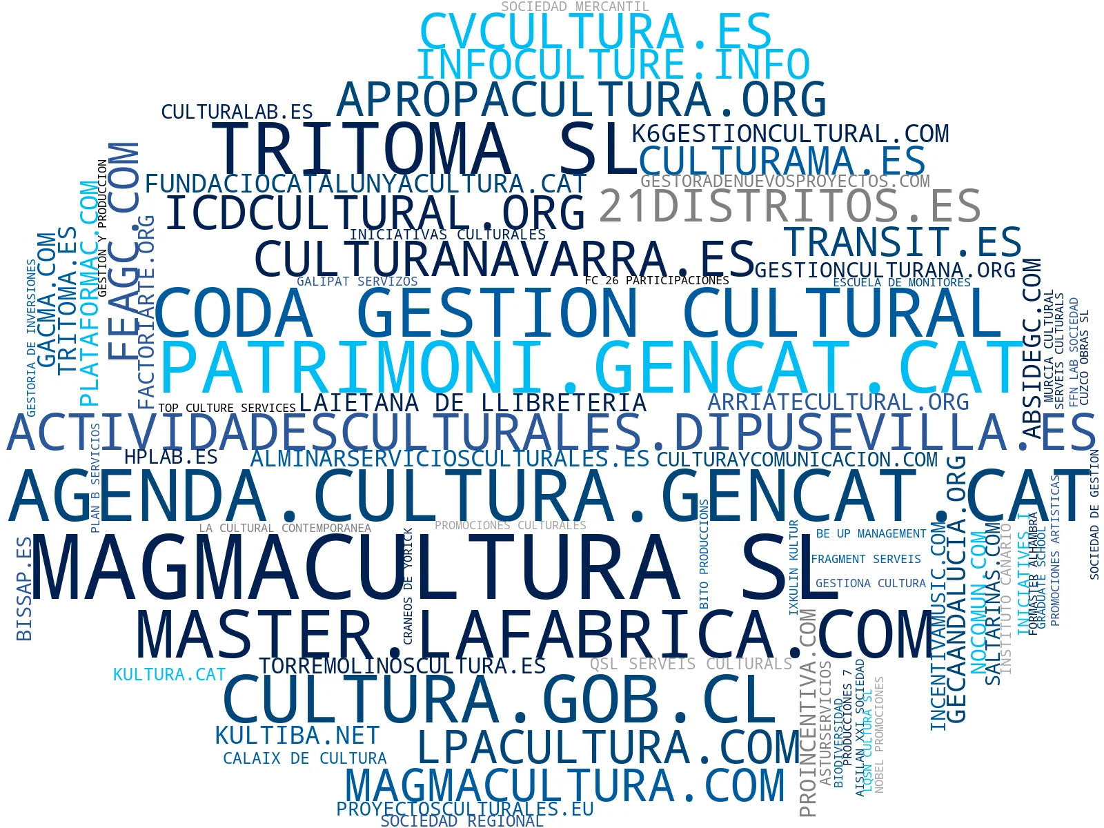 visualización de tendencias eventos culturales, gestión de proyectos, formación cultural