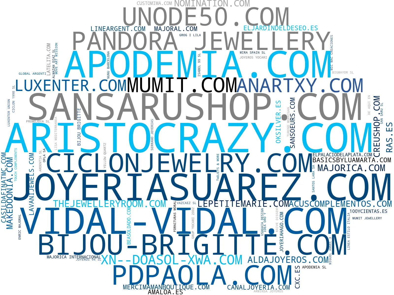 wordcloud de mercado anillos tendencia, joyería de plata, pendientes modernos
