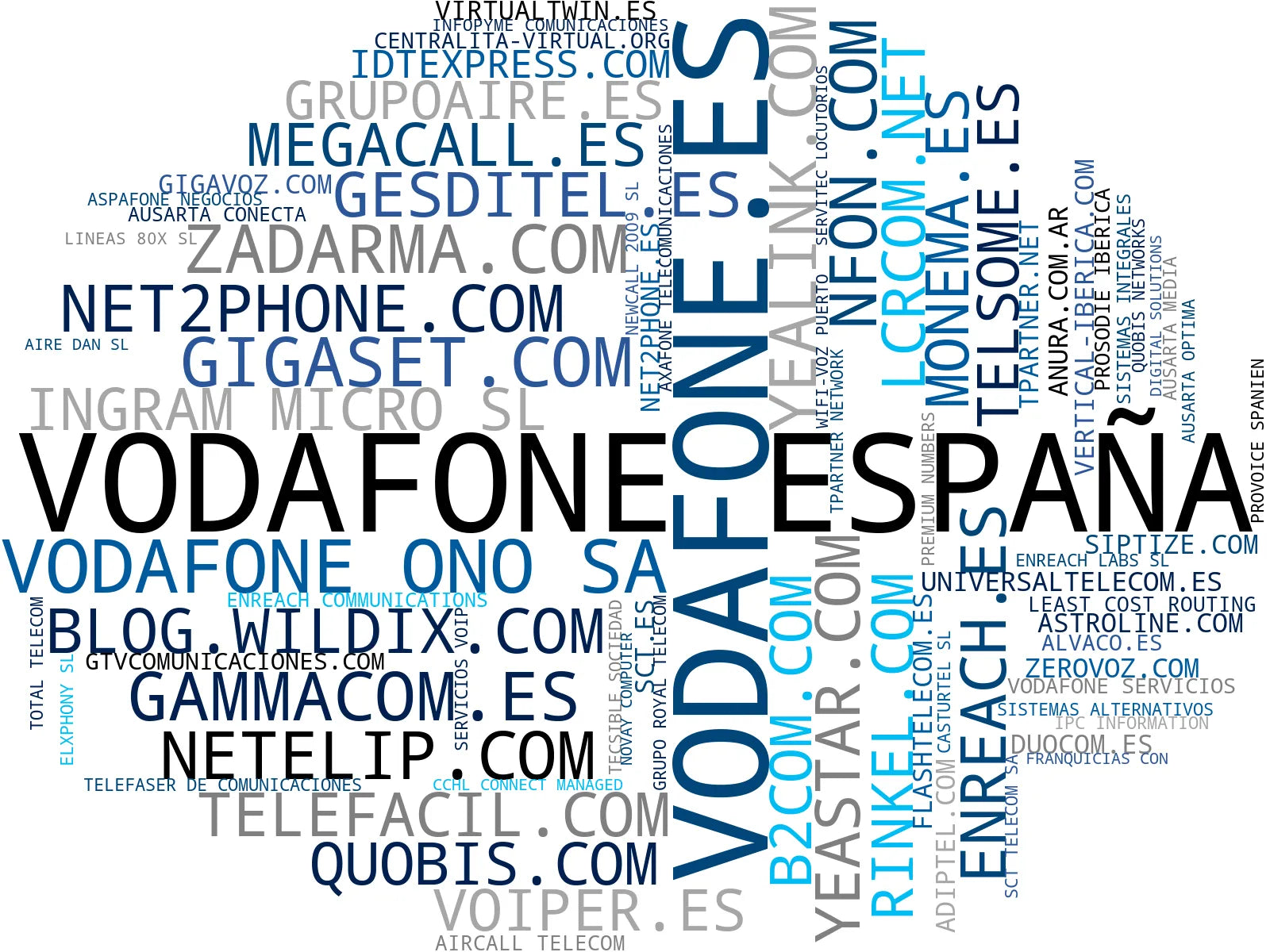 mapa de términos centralita virtual, servicios de VoIP, cableado estructurado