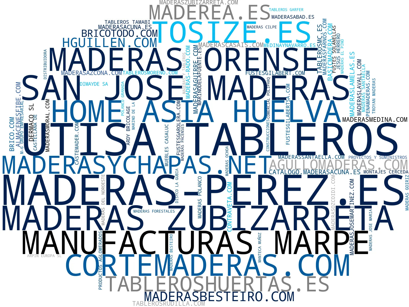 top empresas del rubro madera aserrada, molduras de madera, tableros MDF