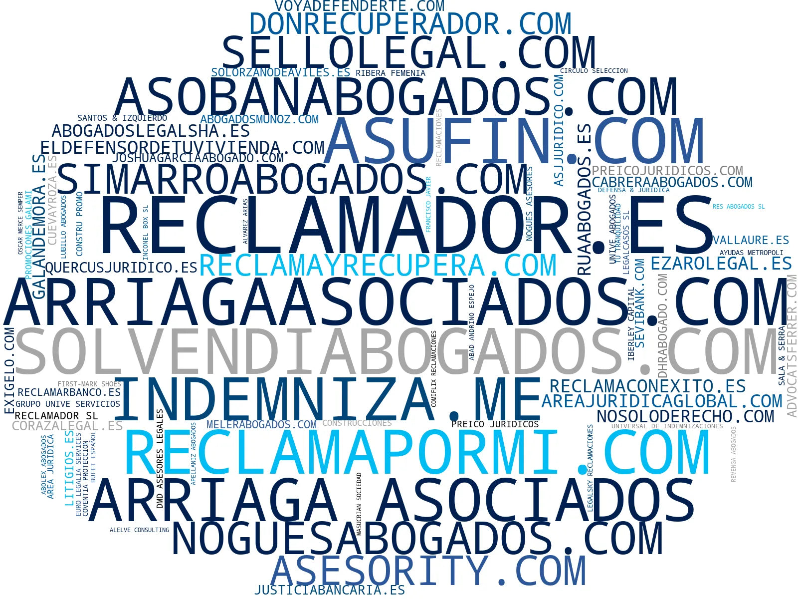 top competidores del nicho gastos hipotecarios, cláusula suelo, reclamaciones de microcréditos