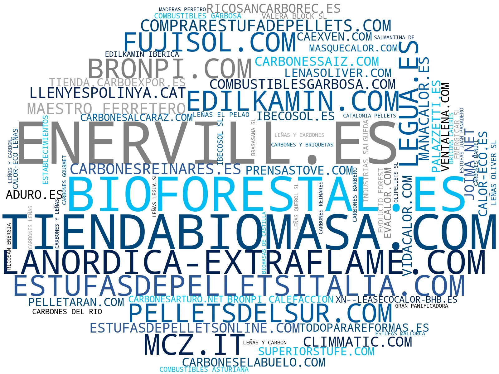 nube de conceptos carbón vegetal, pellets de alta densidad, estufas de pellets