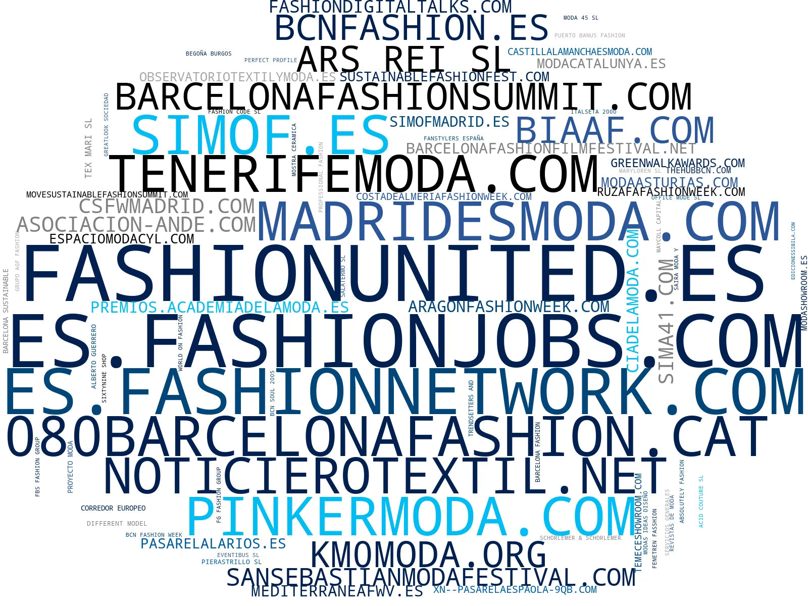 empresas mas grandes del nicho desfiles de moda, cobertura de desfiles, agenda moda