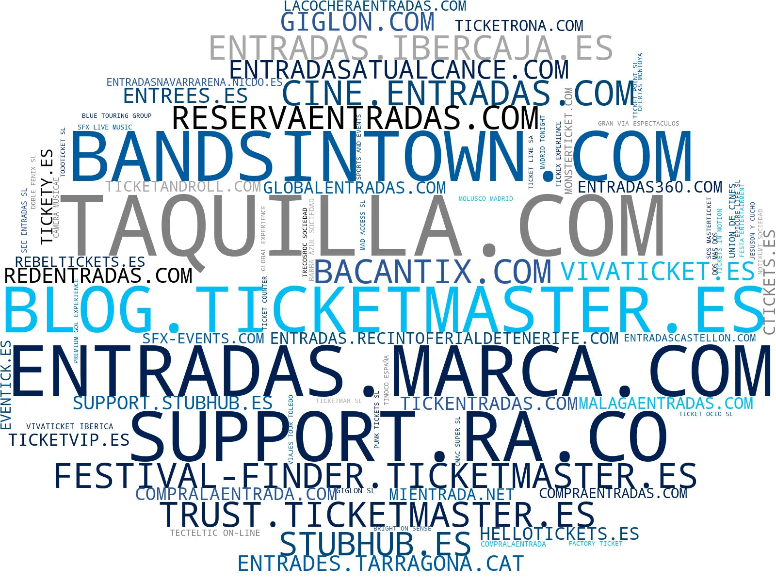 empresas españolas del sector venta entradas, entradas deportivas, entradas teatro