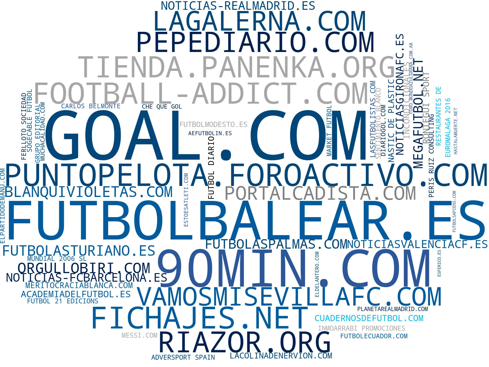 nube de conceptos noticias fútbol, podcasts fútbol, estadísticas fútbol