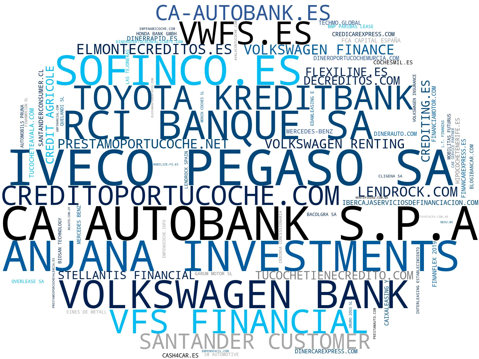 top competidores del nicho leasing de vehículos, seguro de auto, préstamos personales