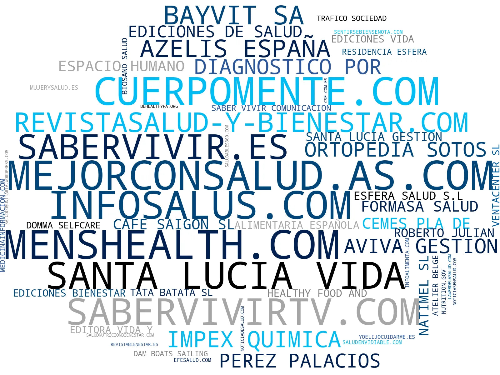 nube de conceptos información nutricional, noticias de salud, artículos de bienestar
