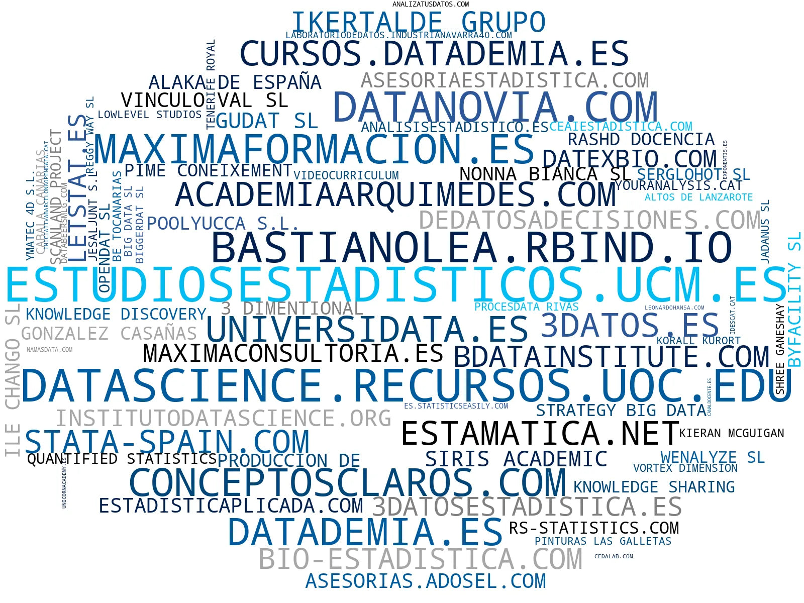 wordcloud de mercado consultoría estadística, consultoría de datos, cursos de datos