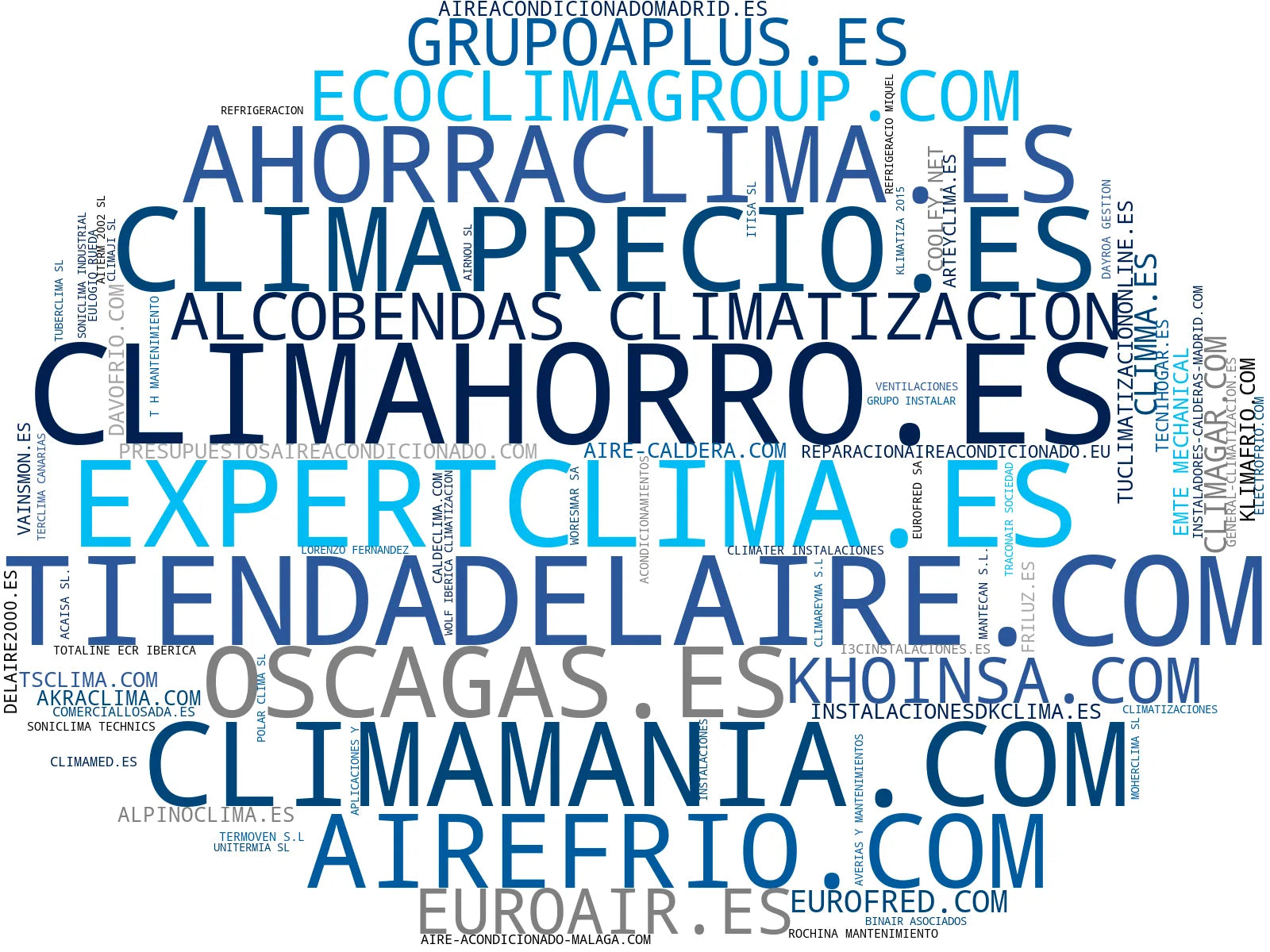 top competidores del nicho aire acondicionado, aerotermia doméstica, energía solar térmica