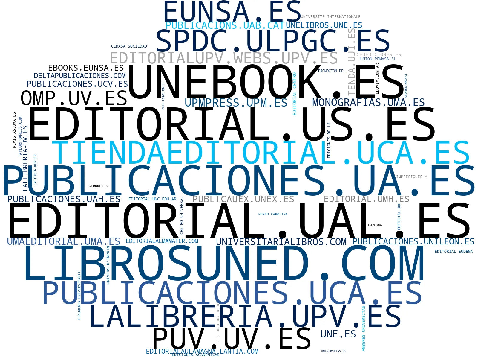 empresas mas grandes del nicho libros académicos, catálogos editoriales, monografías académicas