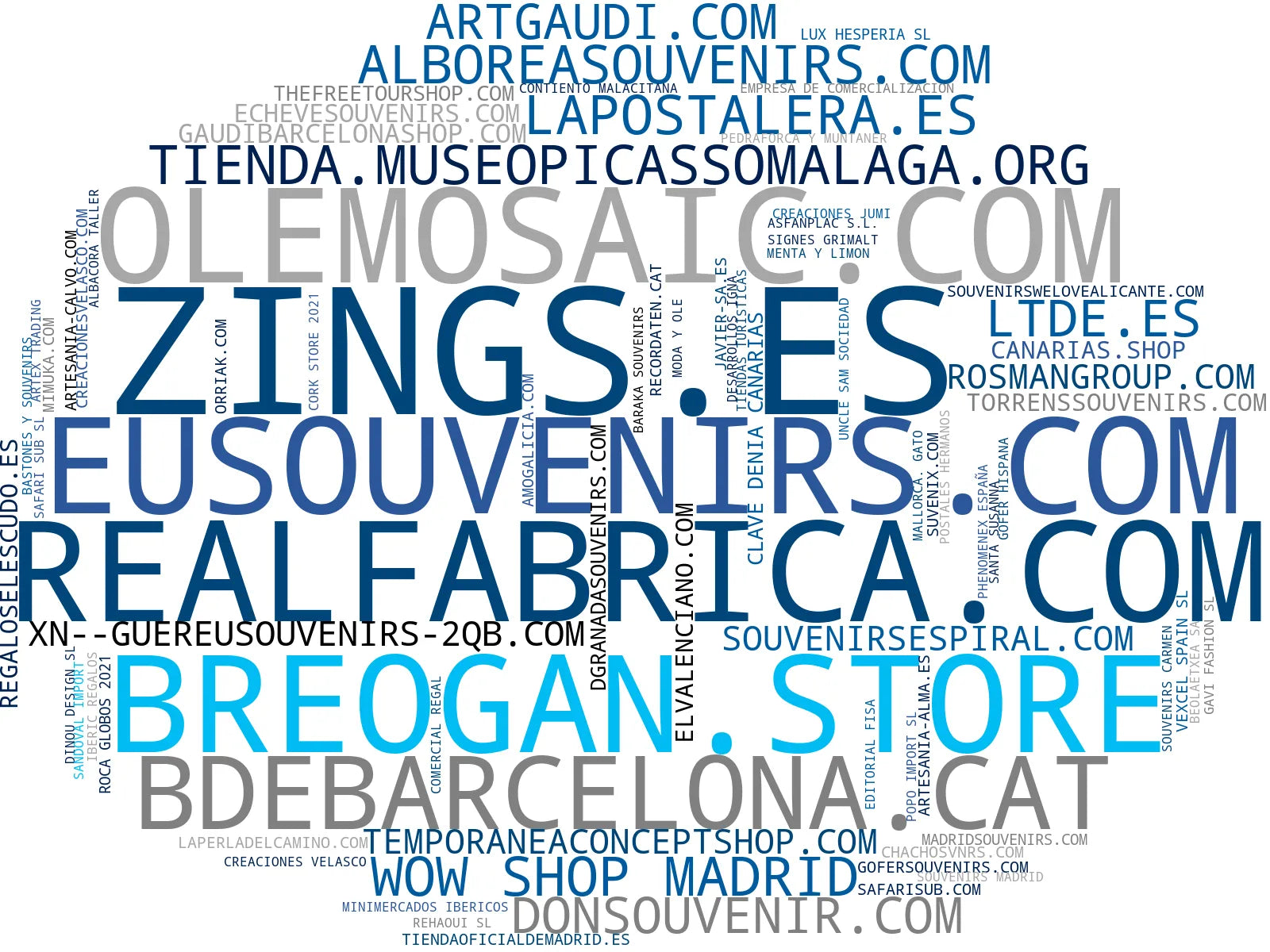 wordcloud de mercado souvenirs, decoración hogar, ropa souvenir