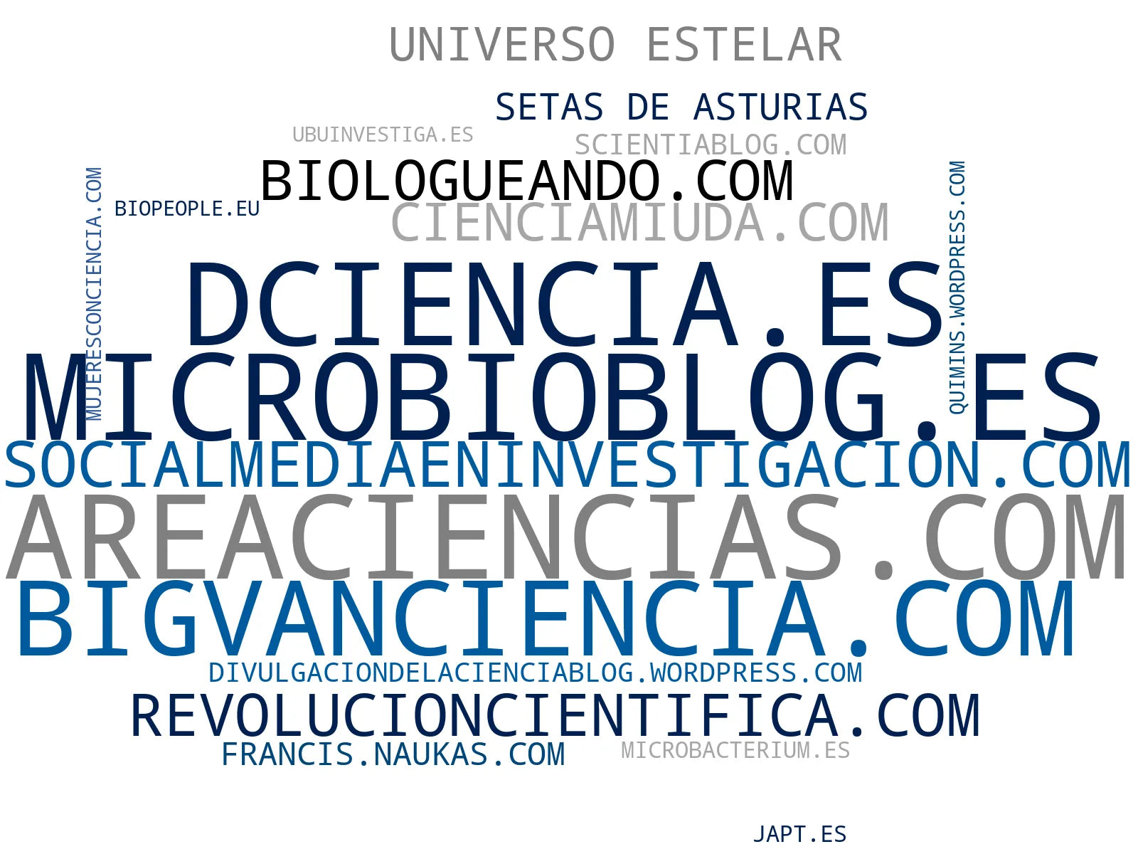 mapa de términos divulgación científica, tutoriales de química, videos educativos ciencia