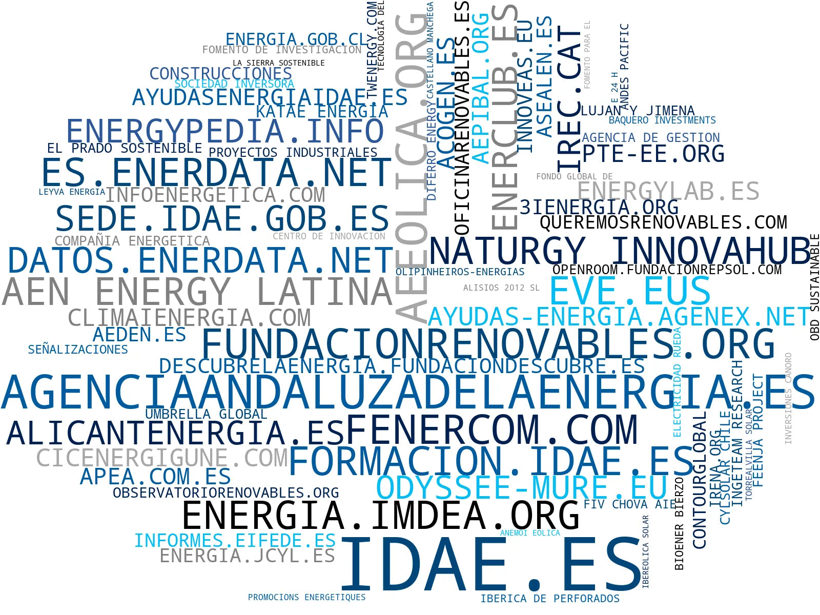 top competidores del nicho energías renovables, capacitación renovable, auditorías energéticas