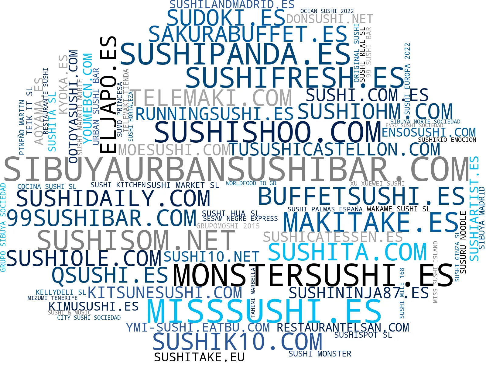 top competidores del nicho poke bowls, sushi maki, sushi para eventos