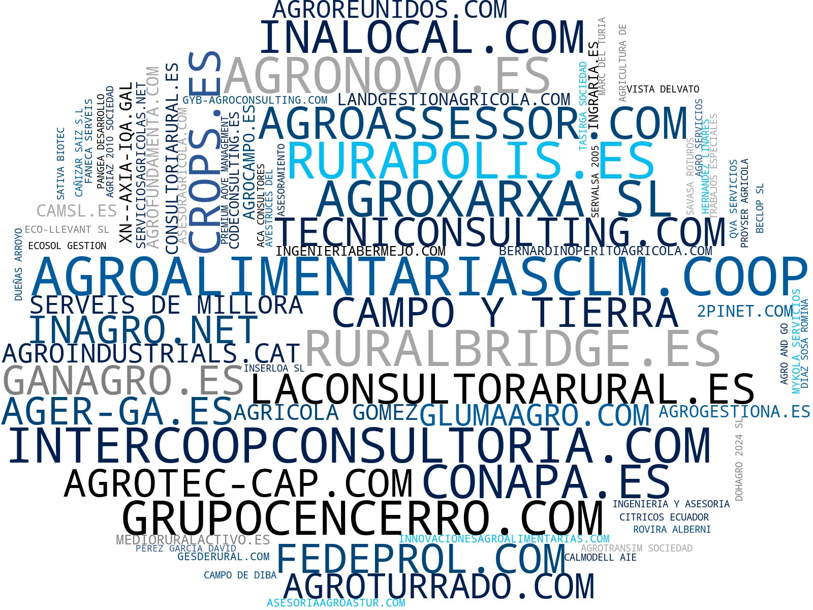 mapa de términos consultoría agraria, consultoría estratégica, consultoría medioambiental