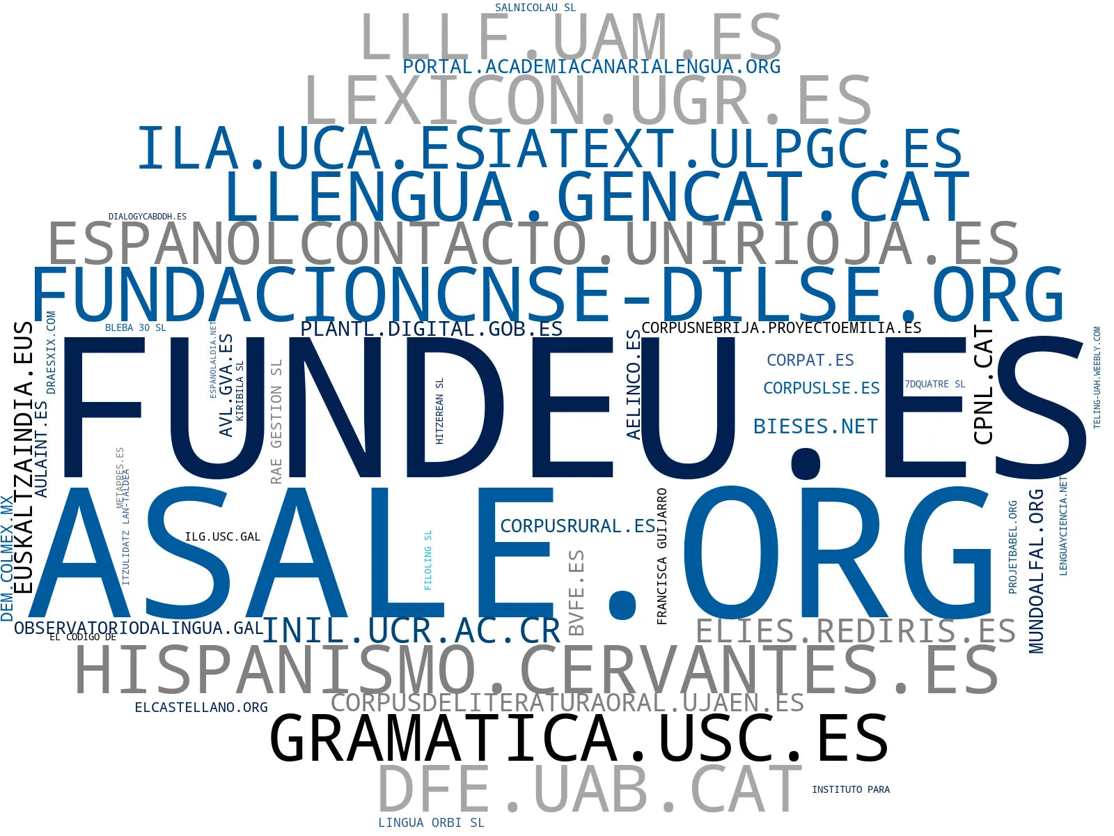 empresas mas grandes del nicho publicaciones académicas, investigación lingüística, bases de datos