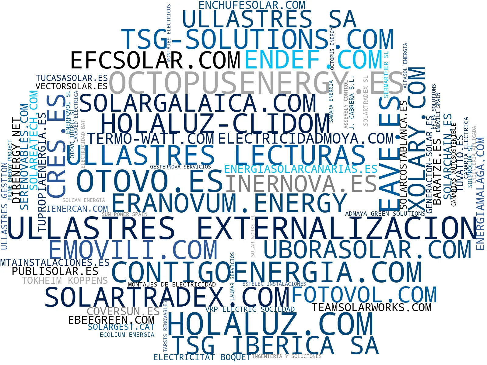 top competidores del nicho cargadores eléctricos, instalación fotovoltaica, carga vehicular