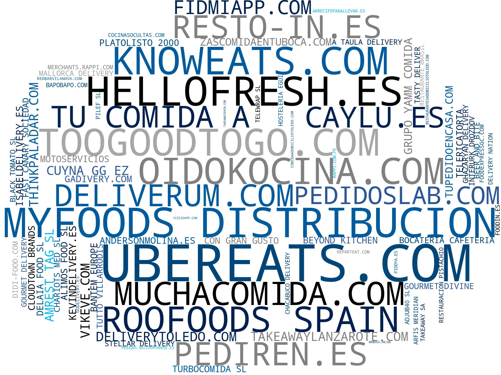 mapa de términos delivery de comida, pedidos de comida, comida para llevar
