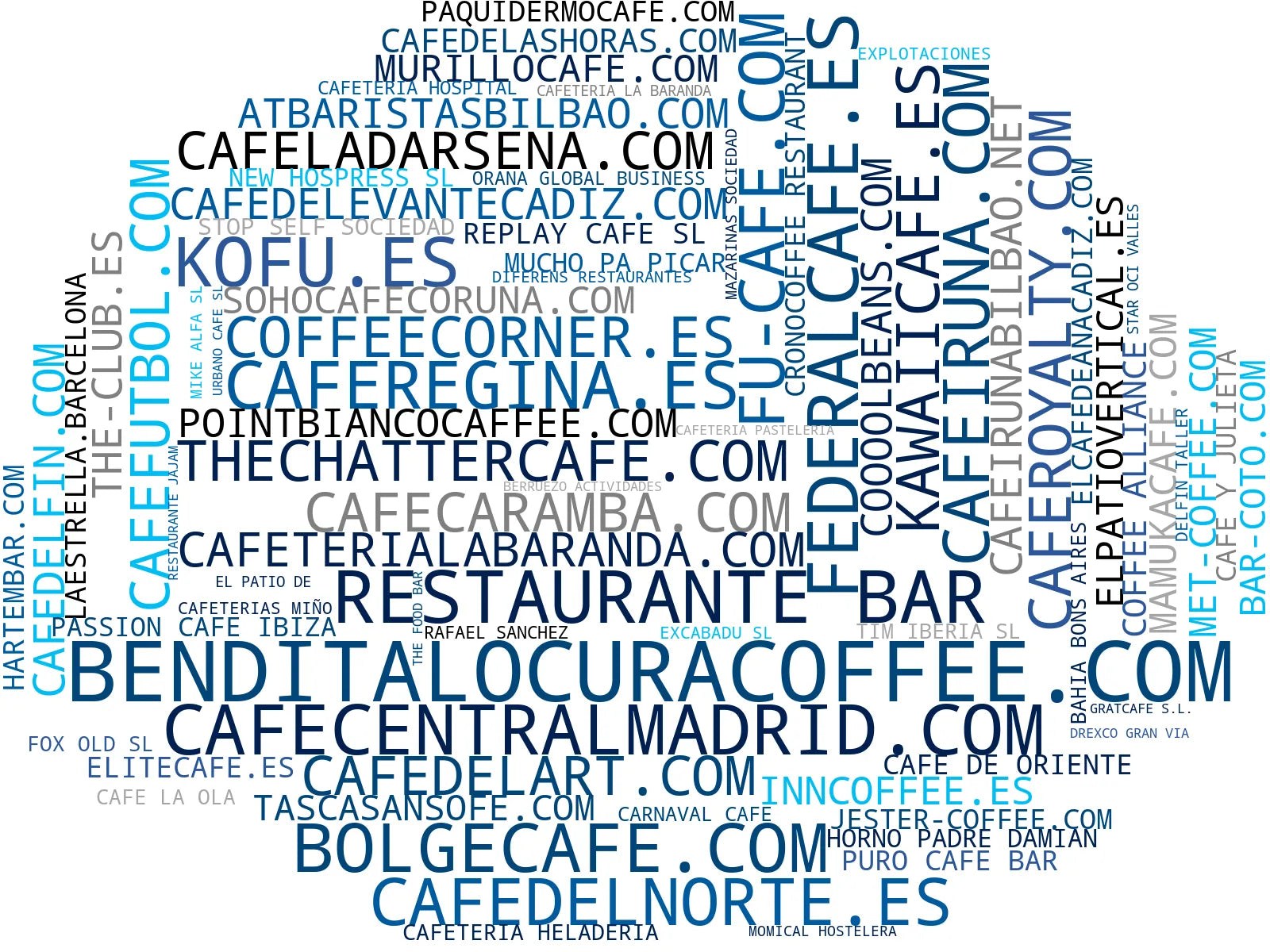 empresas mas grandes del nicho brunch creativo, café con leche, sándwiches gourmet