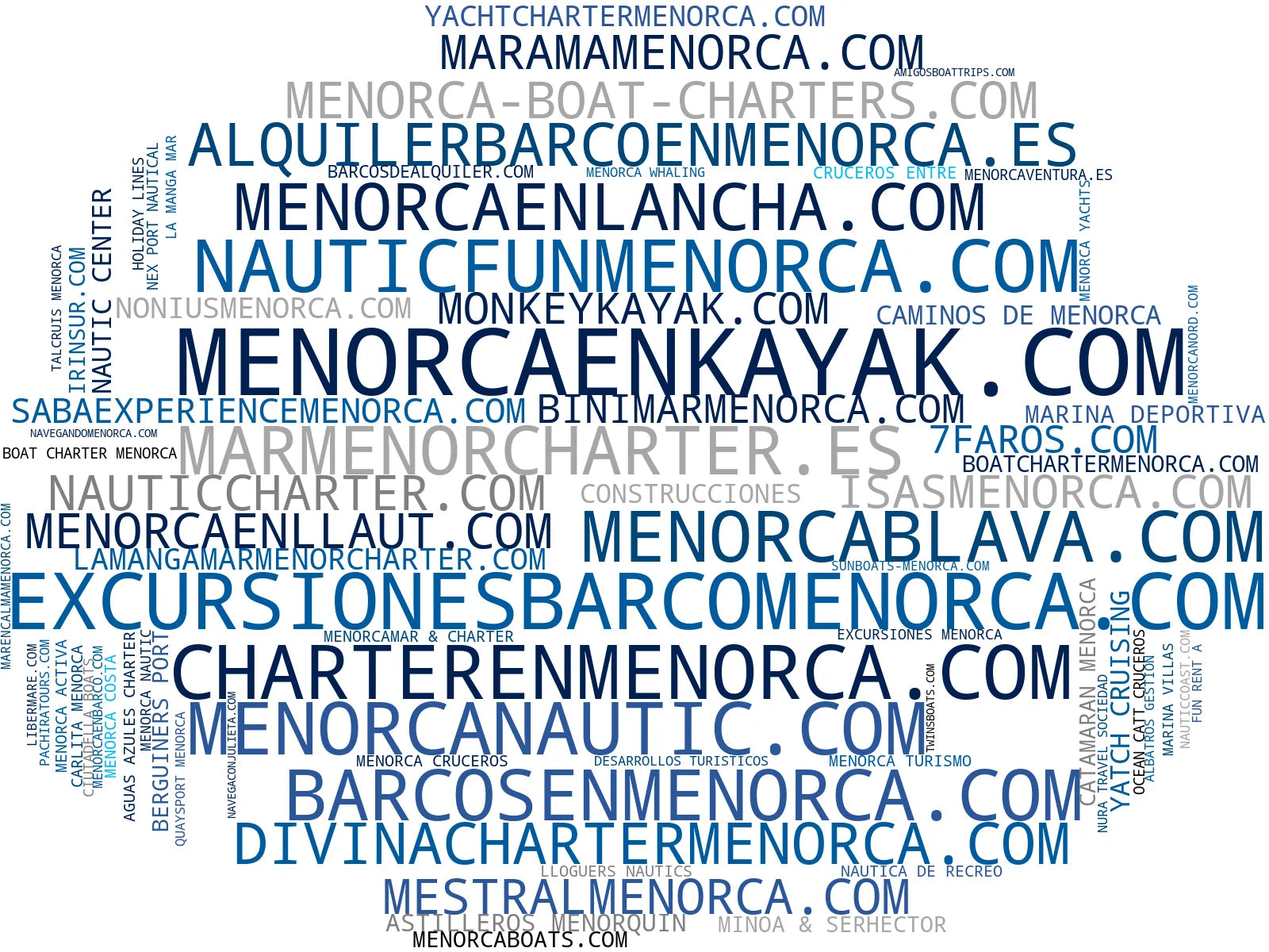 empresas mas grandes del nicho alquiler barcos Menorca, juguetes acuáticos, excursiones en barco