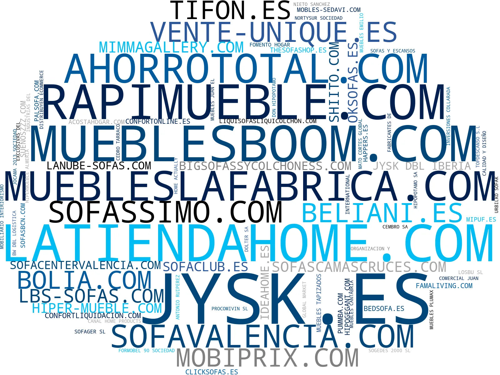 nube de conceptos sofá, chaise longue, sillón