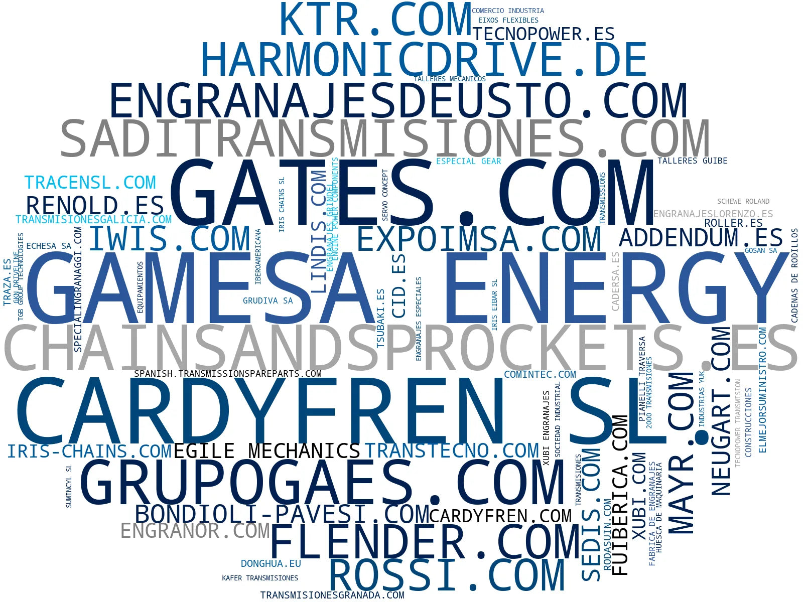 nube de conceptos cadenas de transmisión, reductores de velocidad, rodamientos industriales