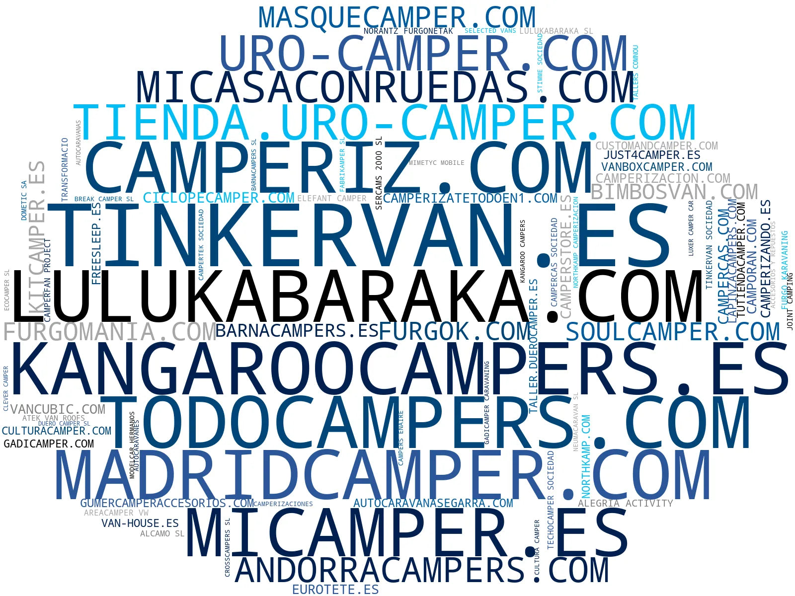 nube de conceptos kits camperización, equipamiento interior camper, techos elevables camper
