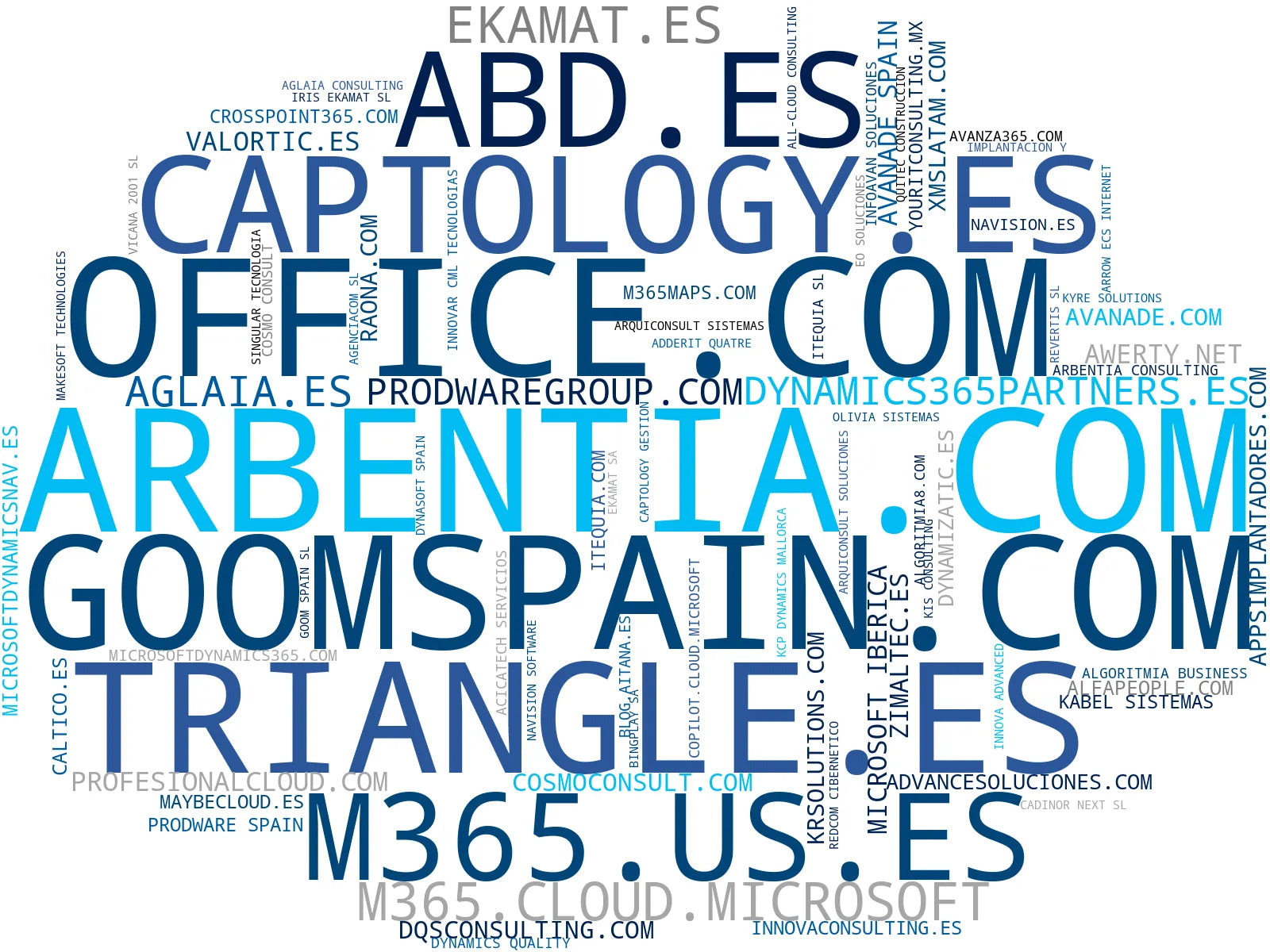 empresas españolas del sector consultoría tecnológica, integración de sistemas, formación en tecnología