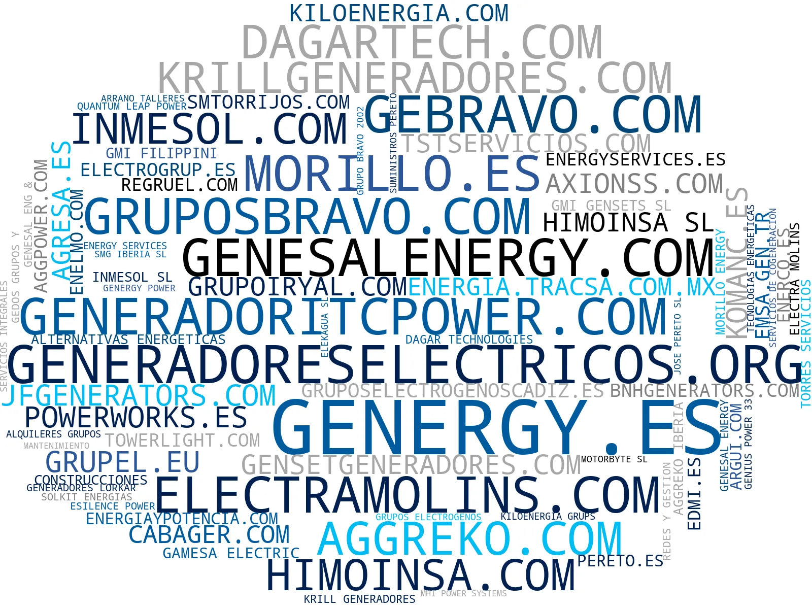 top empresas españa rubro grupo electrógeno, generador gas natural, planta eléctrica modular