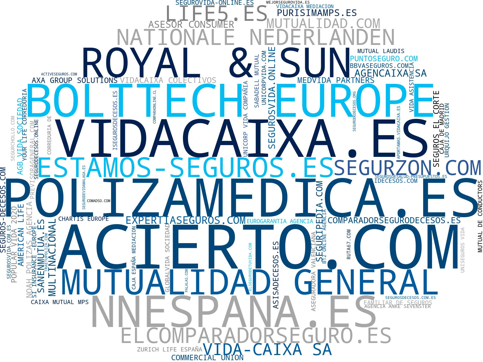 empresas mas grandes del nicho seguro de salud, seguro de hogar, seguro de invalidez