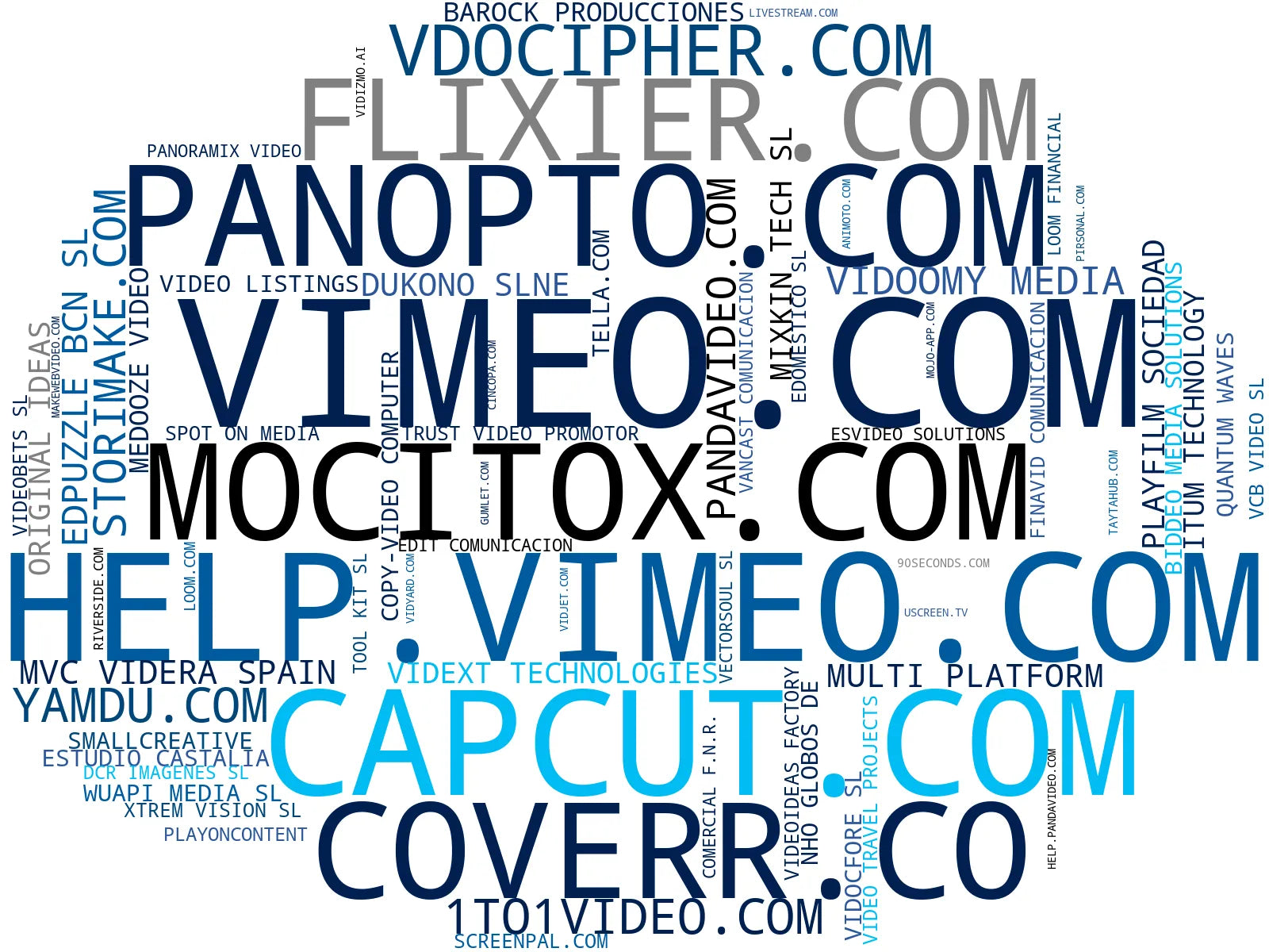 top empresas del rubro transmisión en vivo, plataforma video online, plantillas de video