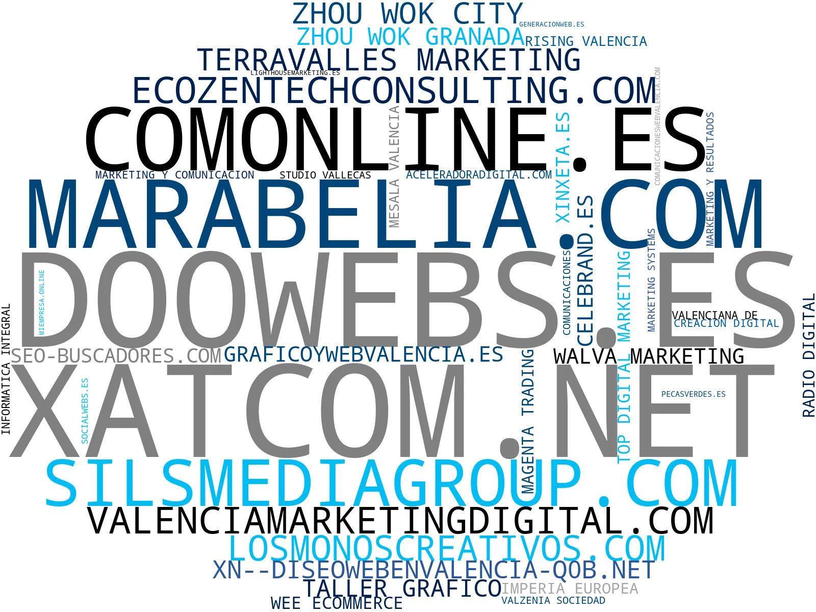 top competidores del nicho posicionamiento SEO avanzado, tienda online personalizada, e-commerce multicanal