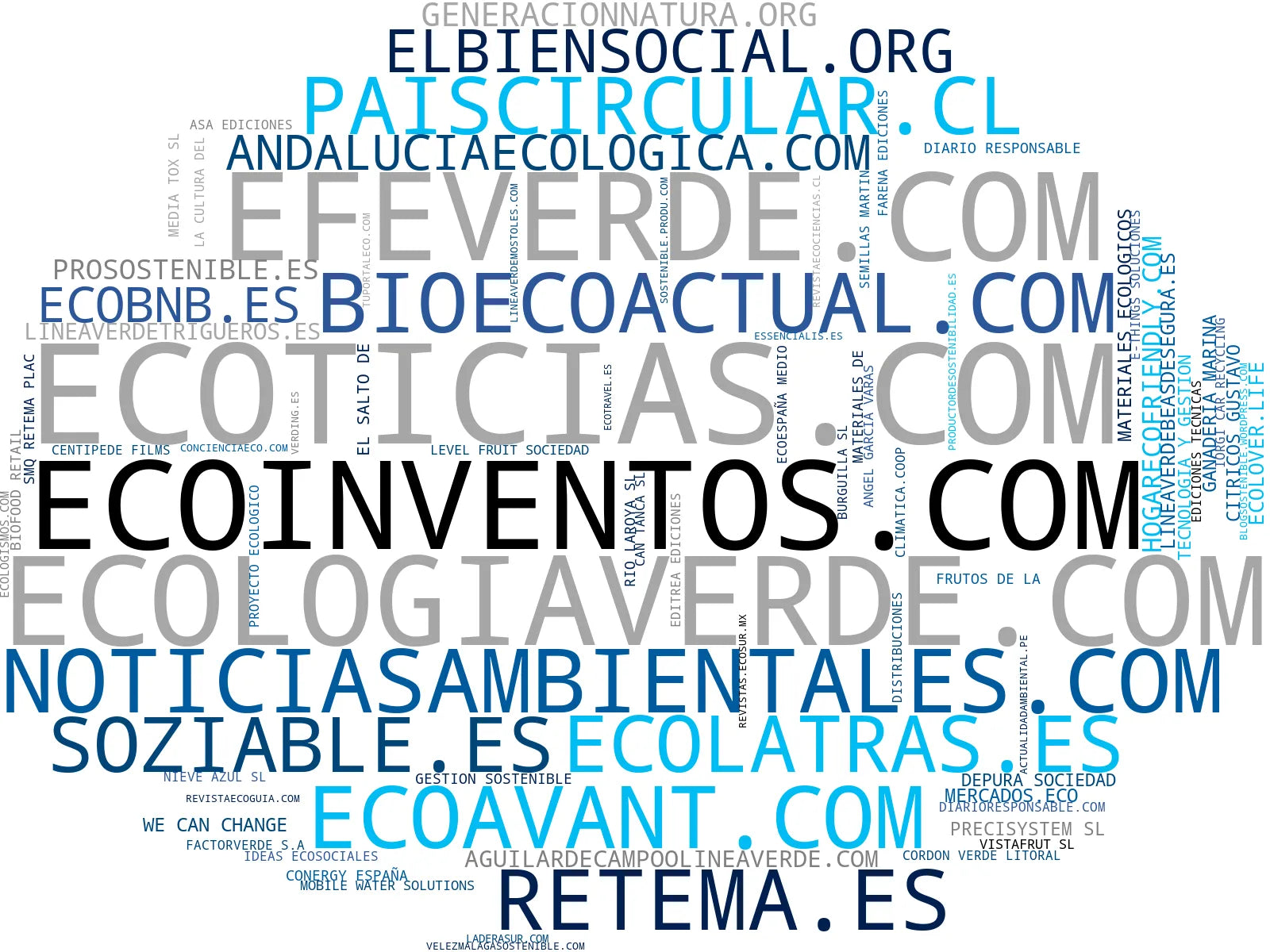 top empresas españa rubro noticias medio ambiente, reportajes sostenibilidad, recursos educativos sostenibles