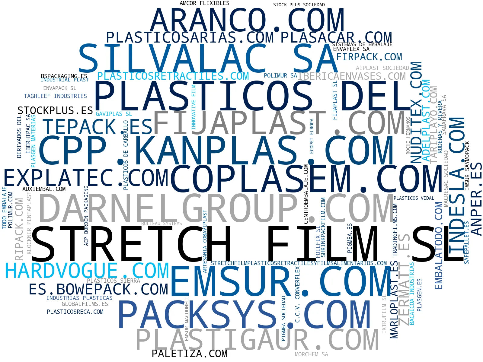 wordcloud de mercado cinta adhesiva, bolsa de vacío, película de polietileno