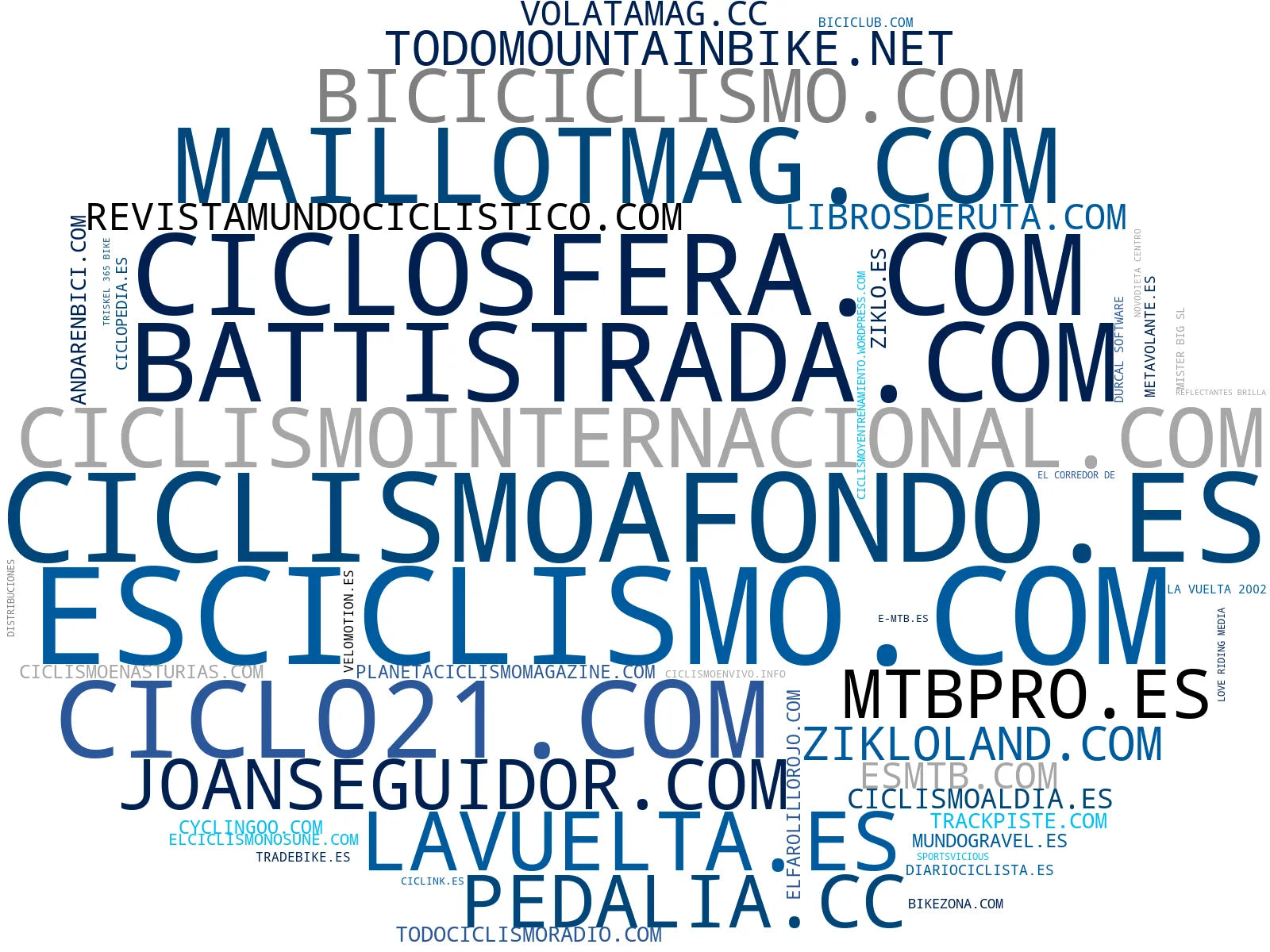 empresas mas grandes del nicho noticias ciclismo, análisis carreras, videos ciclismo