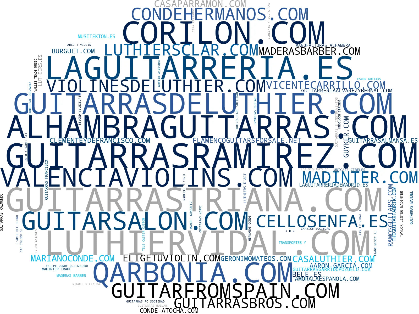 wordcloud de mercado guitarras flamencas, guitarras artesanales, instrumentos de cuerda