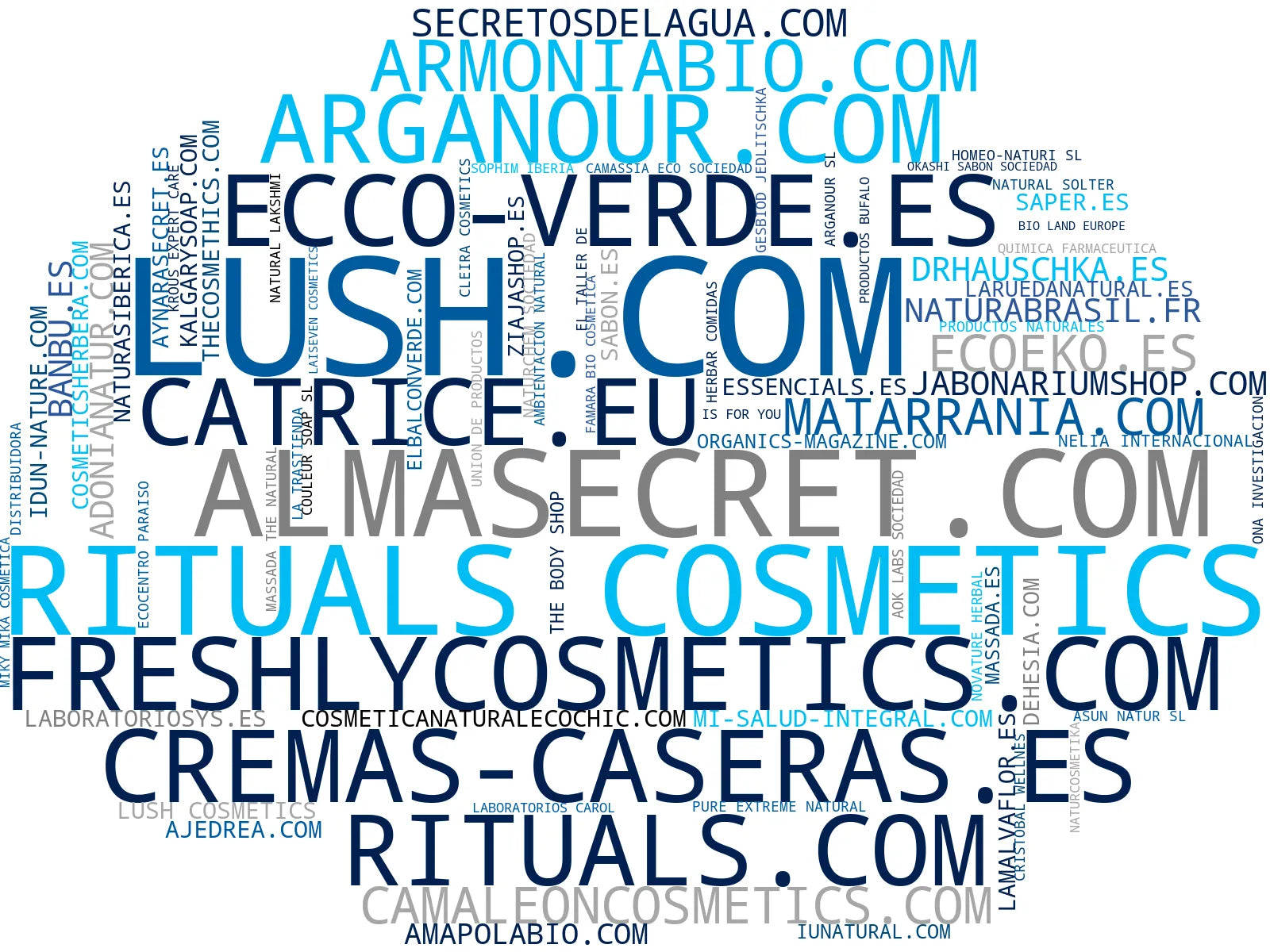 nube de conceptos cosmética natural, limpiadores faciales, cosmética ecológica