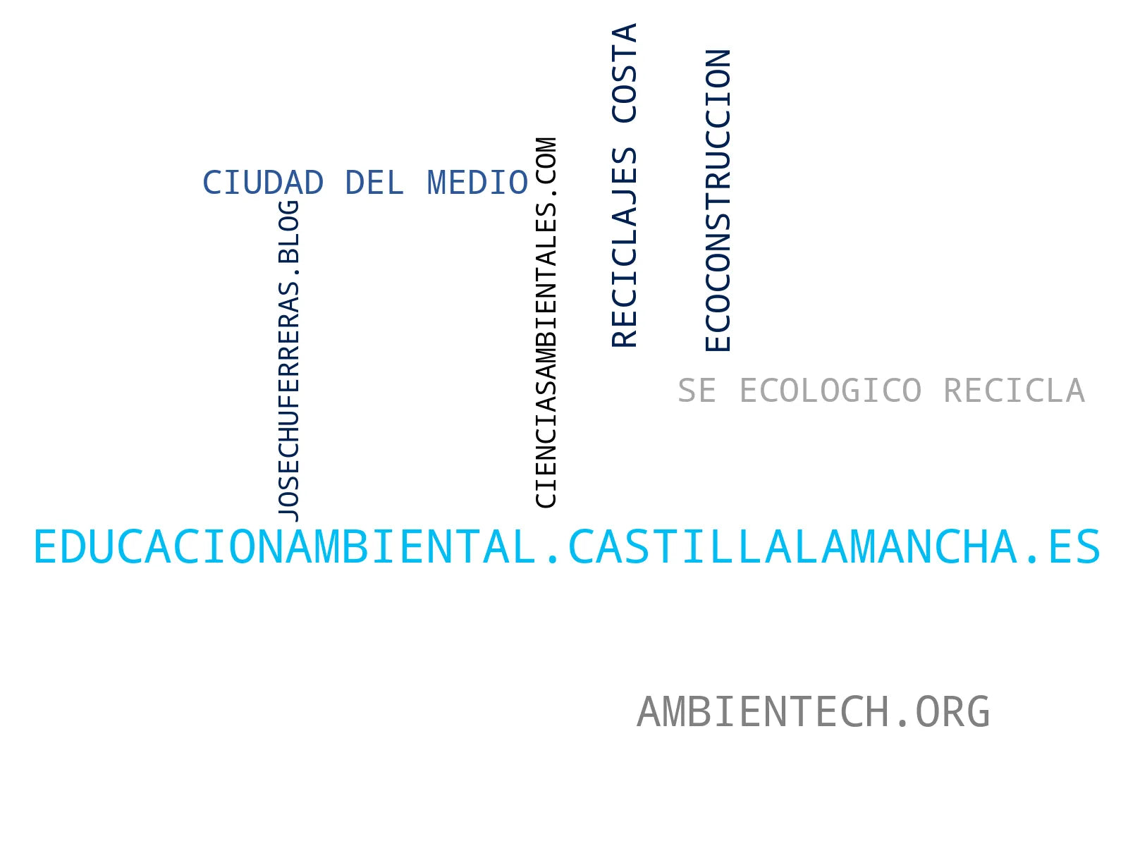 nube de conceptos recursos educativos medioambientales, noticias cambio climático, información biodiversidad local